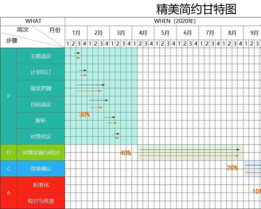 甘特图005甘特图excel模板