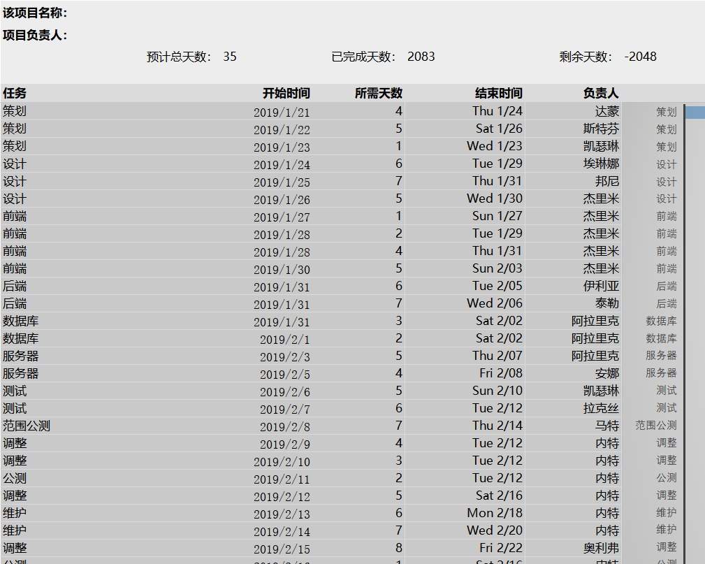 甘特图012甘特图excel模板