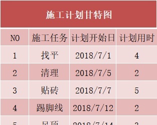 甘特图026甘特图excel模板