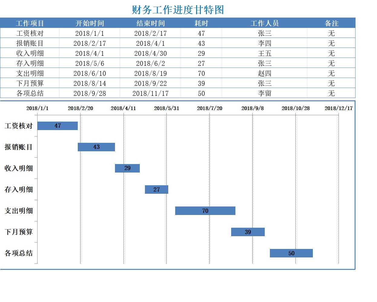 甘特图027甘特图excel模板