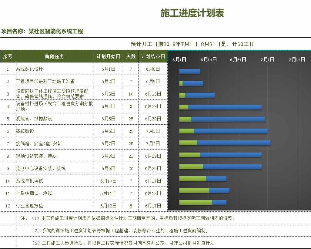 甘特图041甘特图excel模板