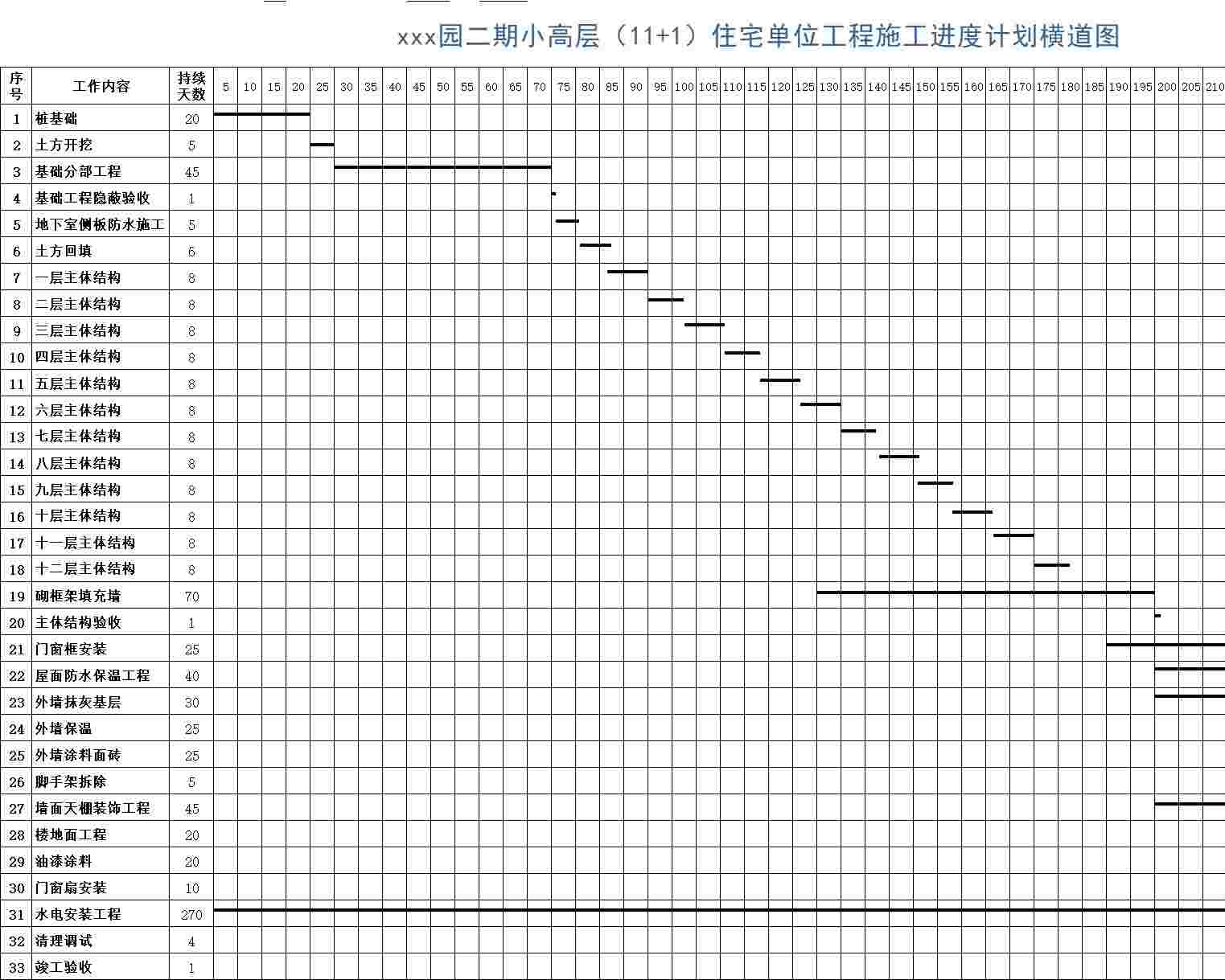 甘特图077甘特图excel模板