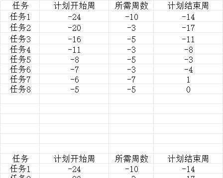 甘特图085甘特图excel模板
