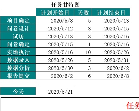 甘特图104甘特图excel模板