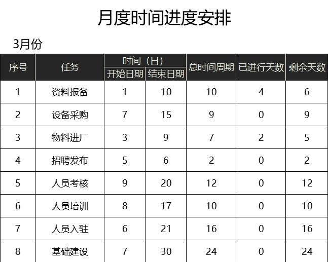 甘特图120甘特图excel模板