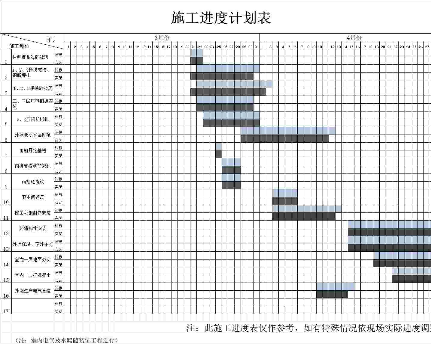甘特图122甘特图excel模板