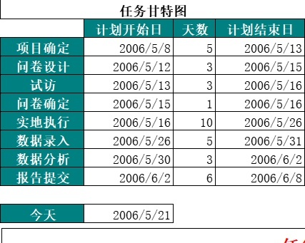 甘特图1甘特图excel模板