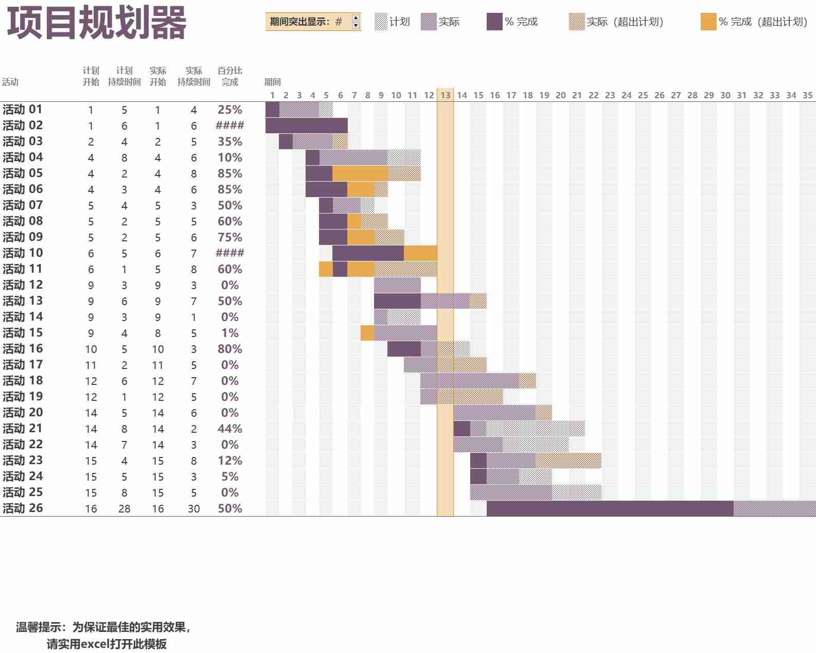 甘特图项目规划器1甘特图excel模板