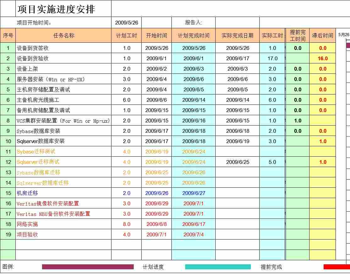 甘特图，适合中小型项目管理使用甘特图excel模板