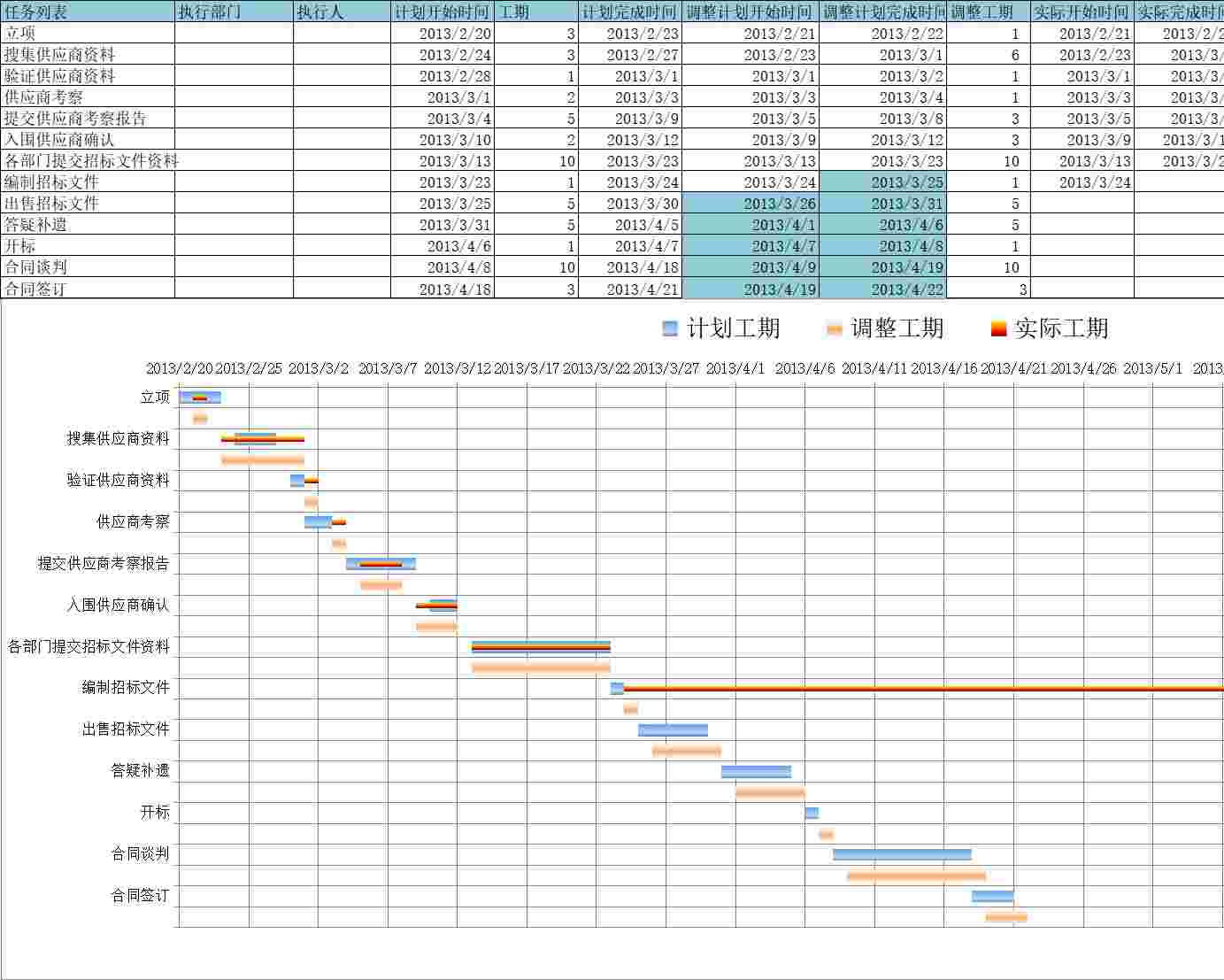 计划调整实际甘特图甘特图excel模板