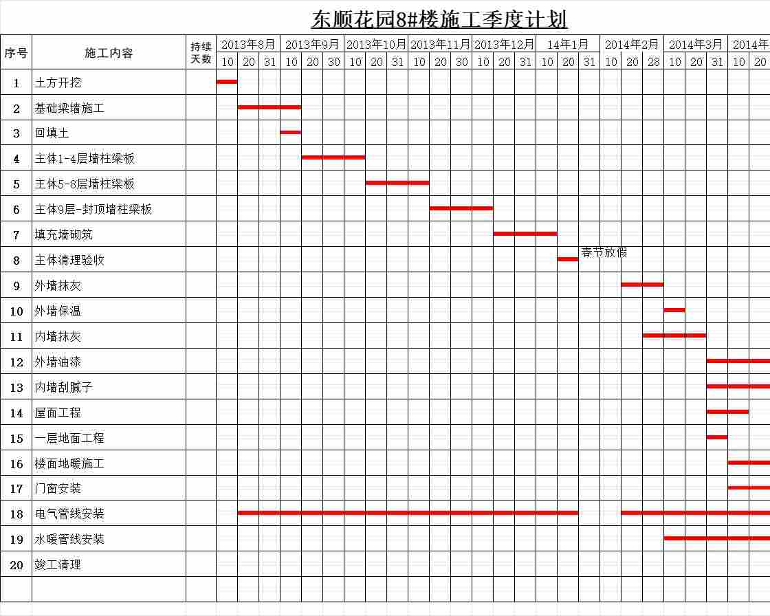 进度计划1甘特图excel模板