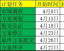 项目计划任务进度表甘特图1甘特图excel模板