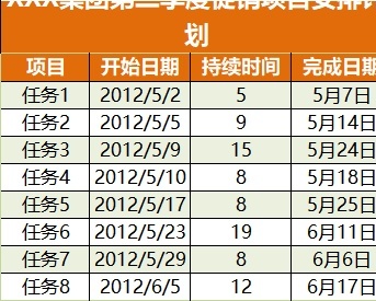 项目进度安排计划图-（甘特图）1甘特图excel模板