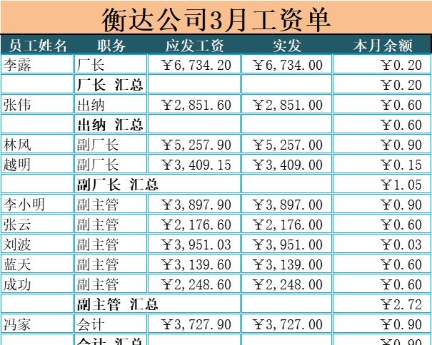3月工资单行政人事excel模板