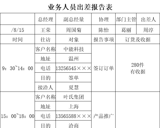 业务人员出差报告表行政人事excel模板