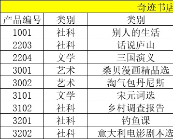 书店进货表行政人事excel模板