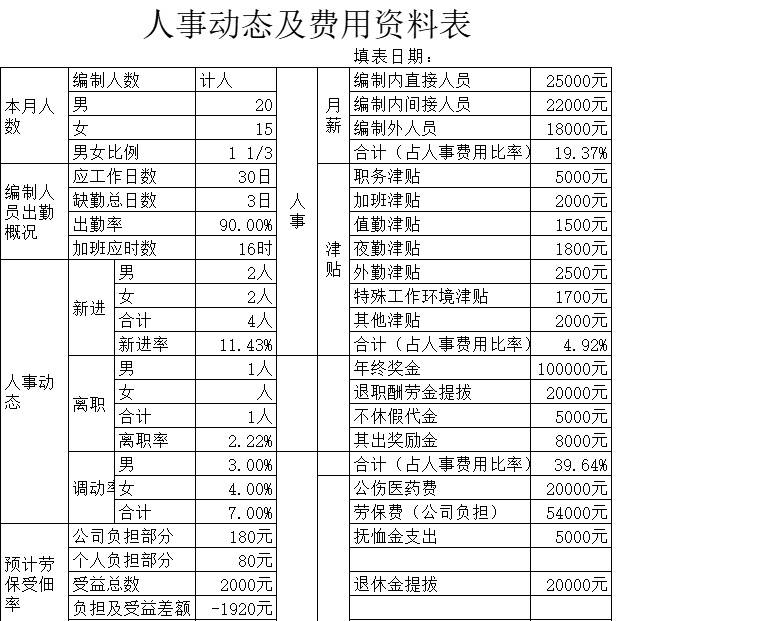 人事动态及费用资料表行政人事excel模板