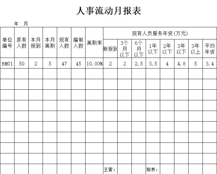 人事流动月报表行政人事excel模板