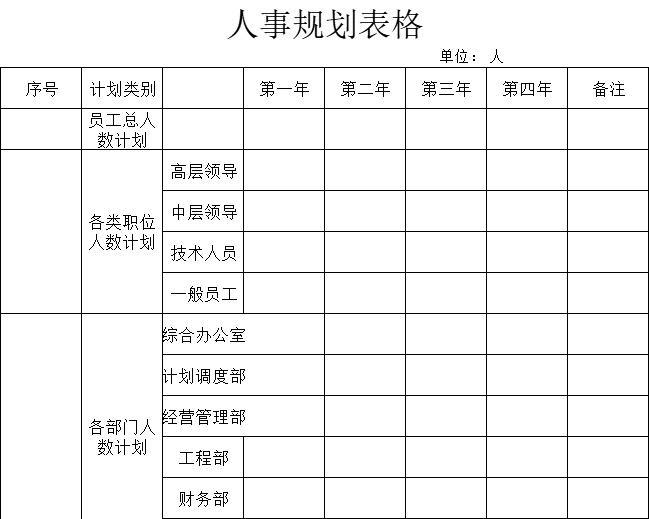 人事规划表行政人事excel模板