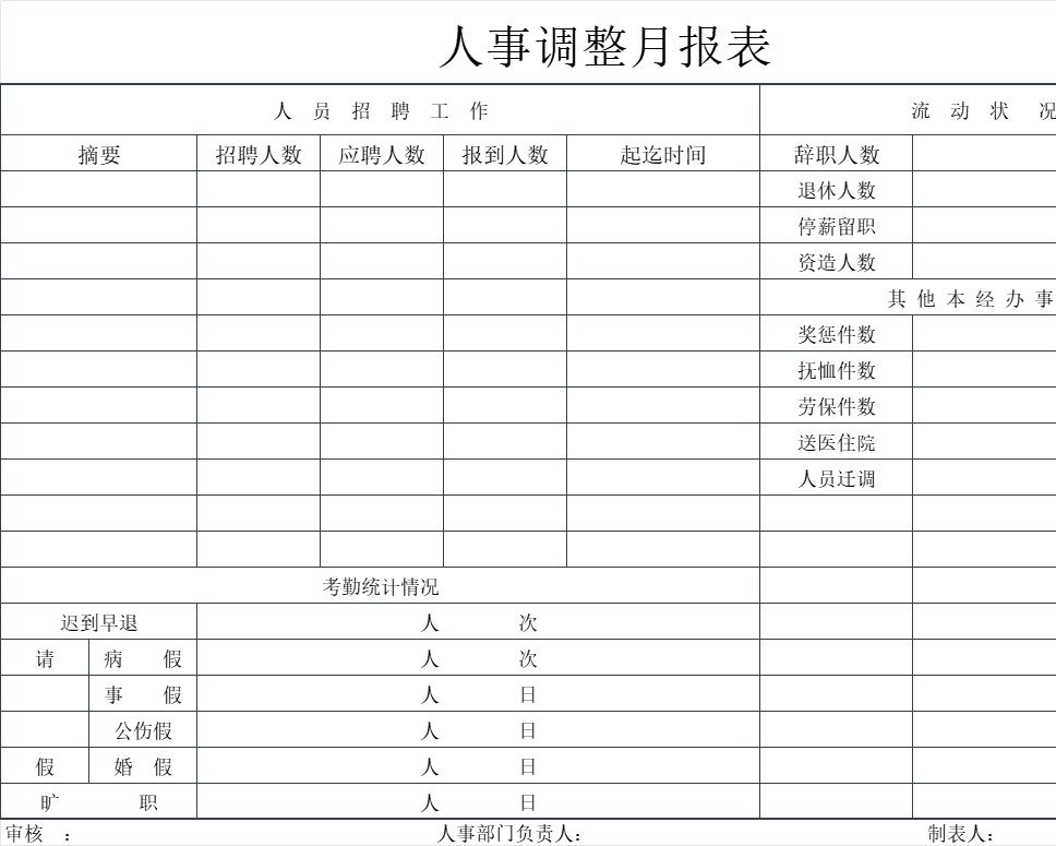 人事调整月报表行政人事excel模板