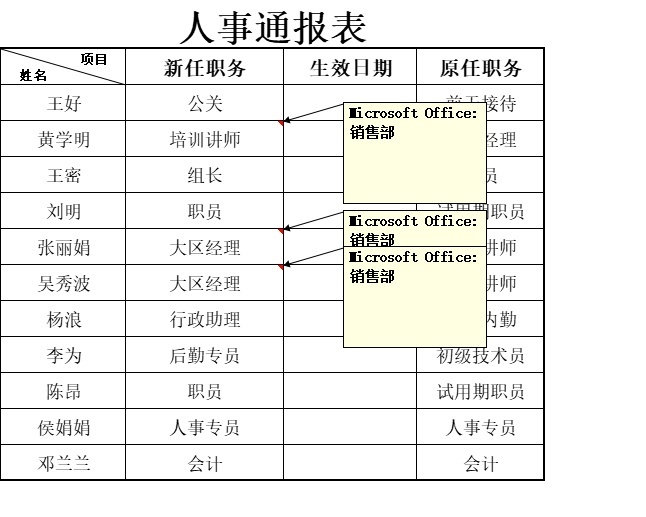 人事通报表行政人事excel模板