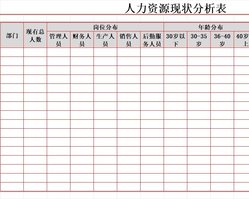 人力资源现状分析表行政人事excel模板