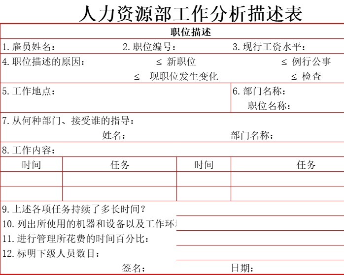 人力资源部工作分析描述表行政人事excel模板