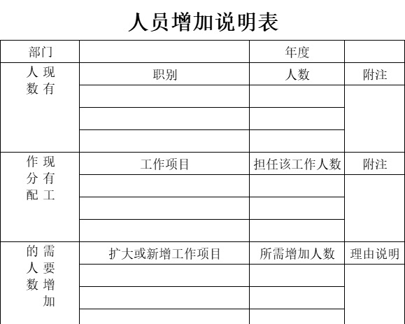 人员增加说明表行政人事excel模板