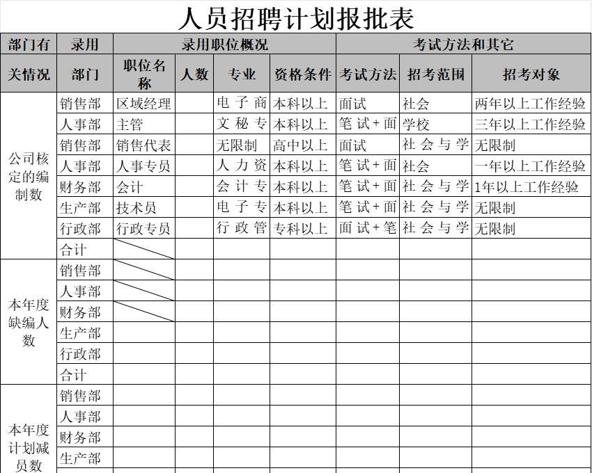 人员招聘计划报批表行政人事excel模板
