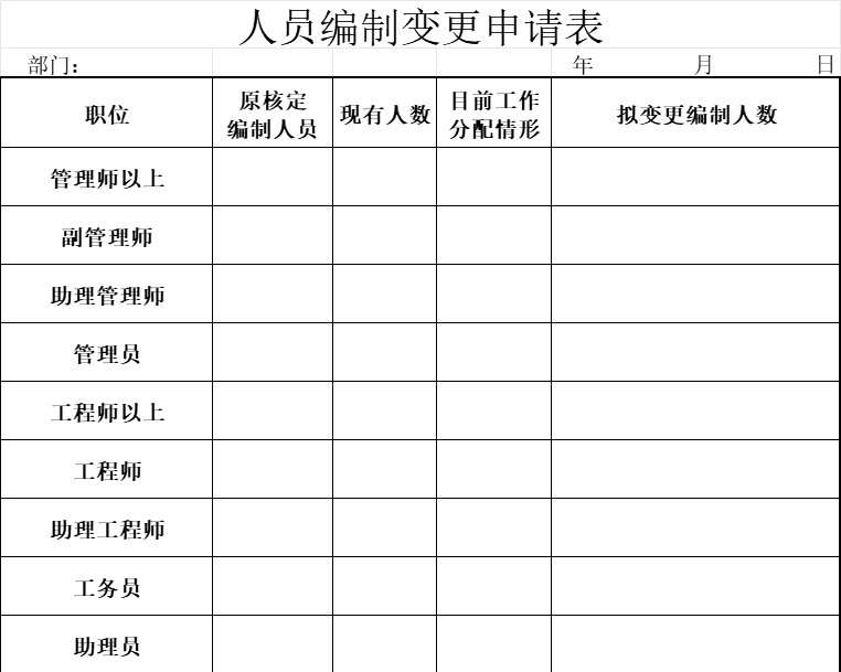 人员编制变更申请表行政人事excel模板