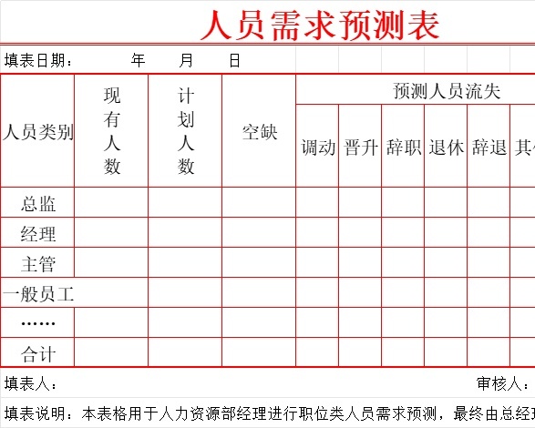 人员需求预测表行政人事excel模板