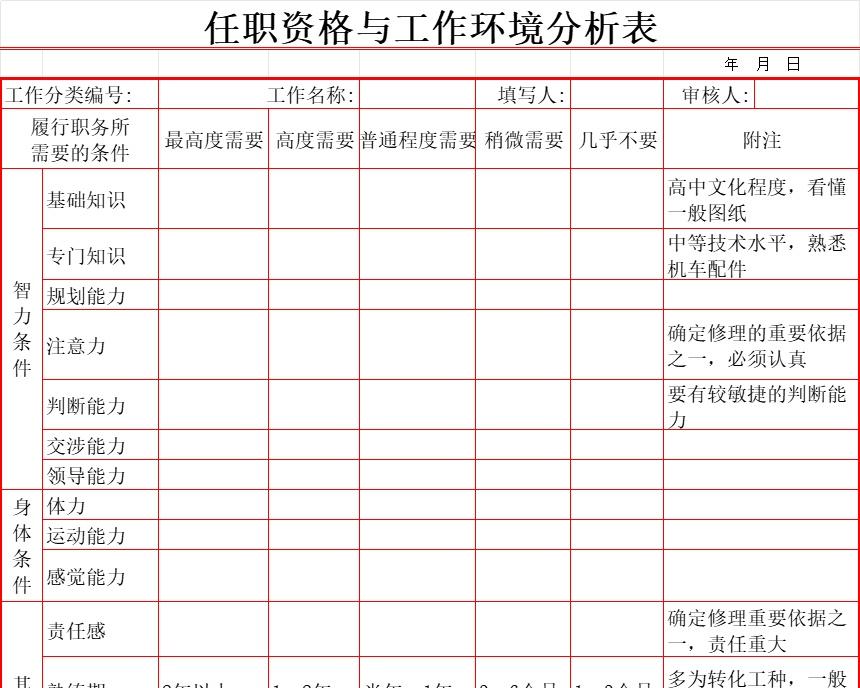 任职资格与环境分析表行政人事excel模板