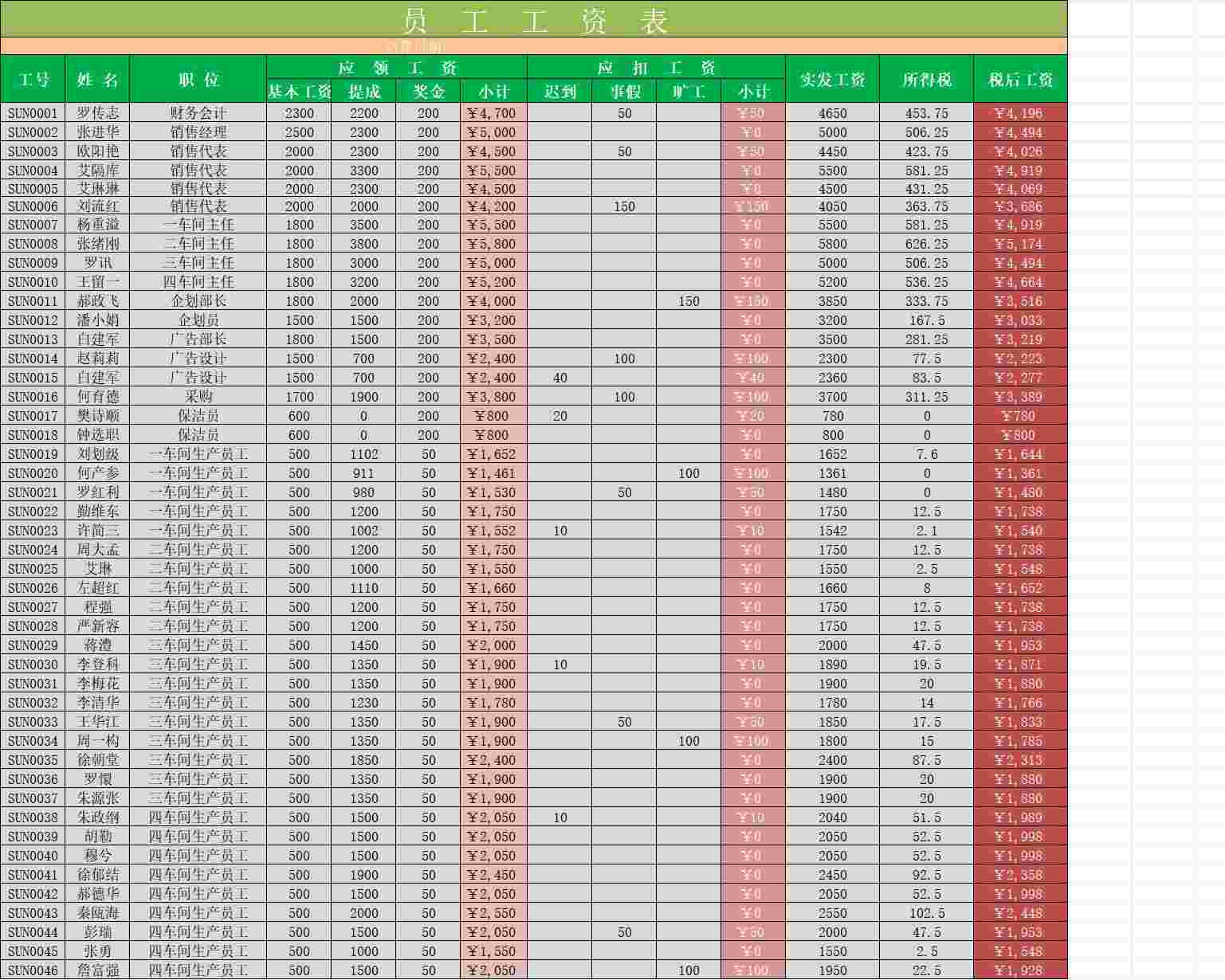 公司员工工资信息行政人事excel模板
