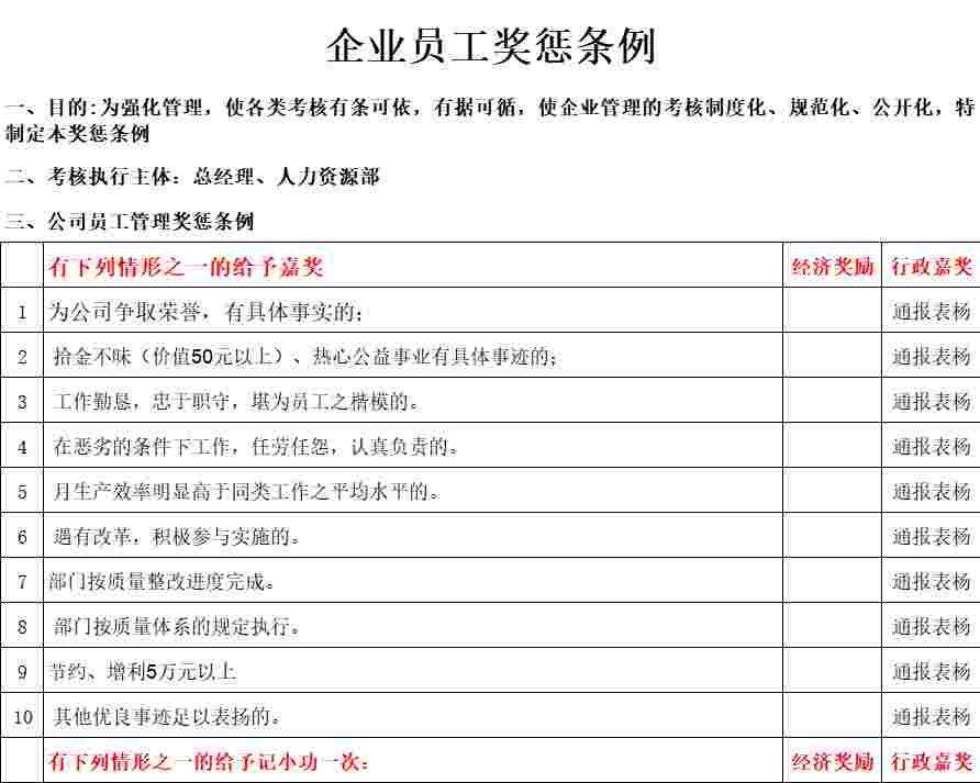 公司员工管理奖惩条例行政人事excel模板