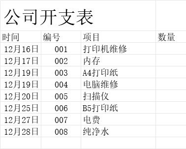 公司开支表行政人事excel模板