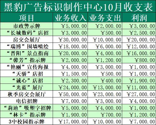 公司收支表行政人事excel模板