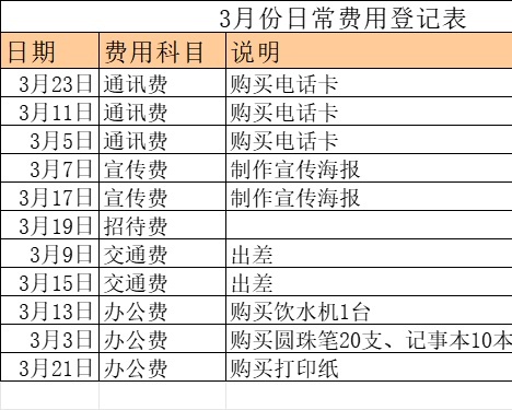 公司日常费用表行政人事excel模板