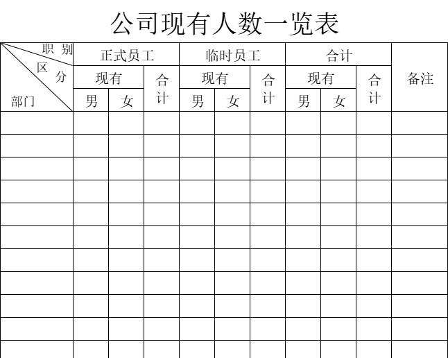 公司现有人数一览表行政人事excel模板