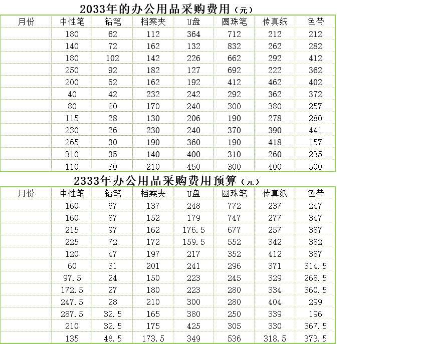 办公用品费用预算表行政人事excel模板