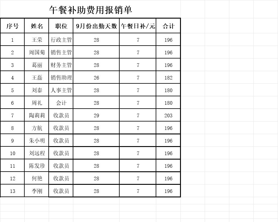 午餐补助费用报销单行政人事excel模板