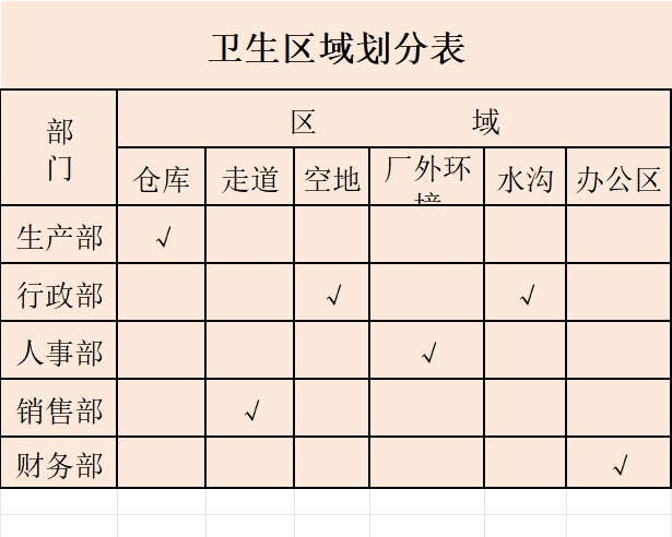卫生区域划分表行政人事excel模板