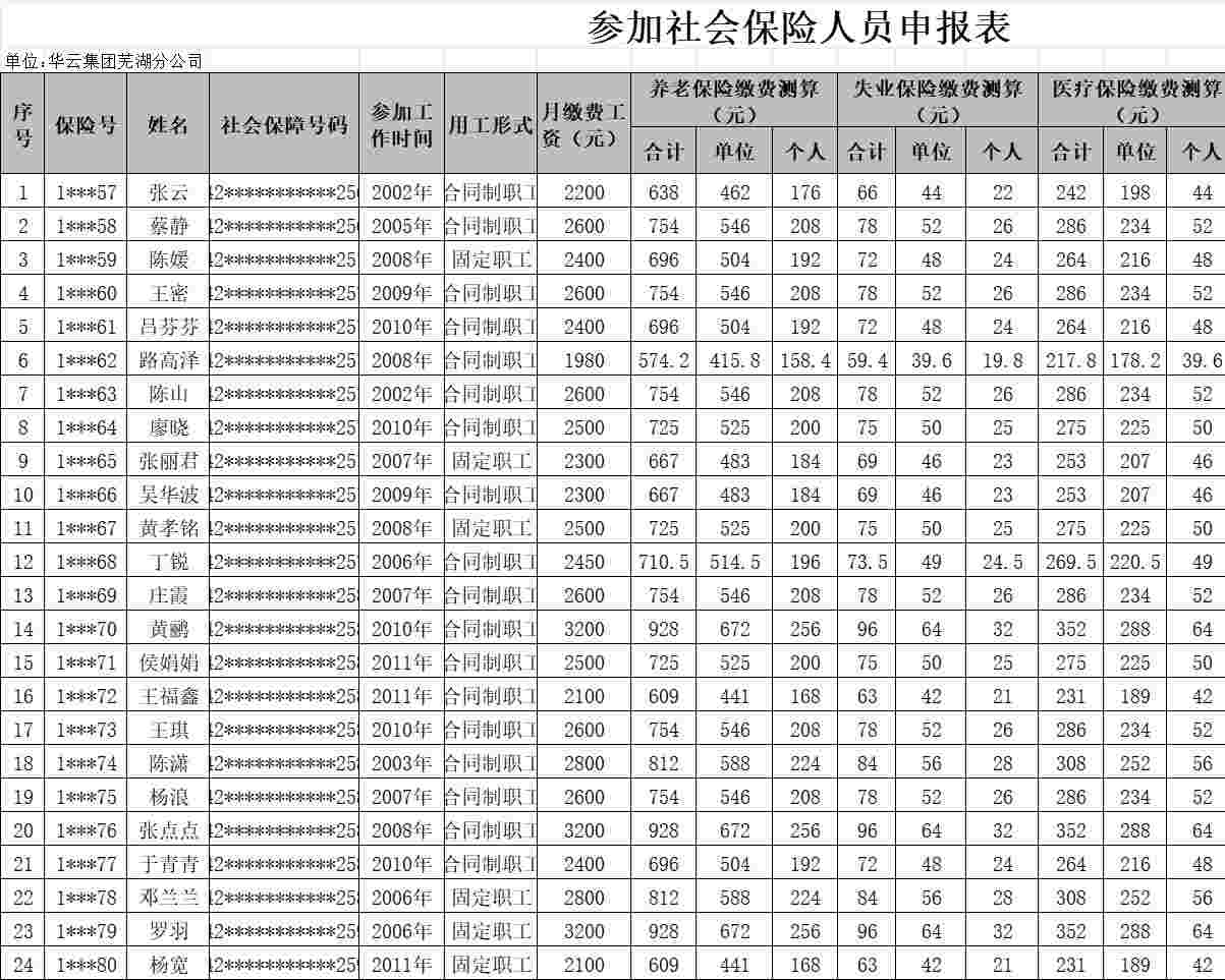 参加社会保险人员申报表行政人事excel模板