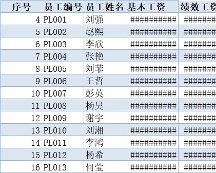 各等级薪资分布情况行政人事excel模板