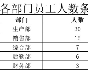 各部门员工人数条形图行政人事excel模板