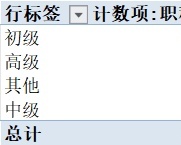 各部门员工职位分布图行政人事excel模板