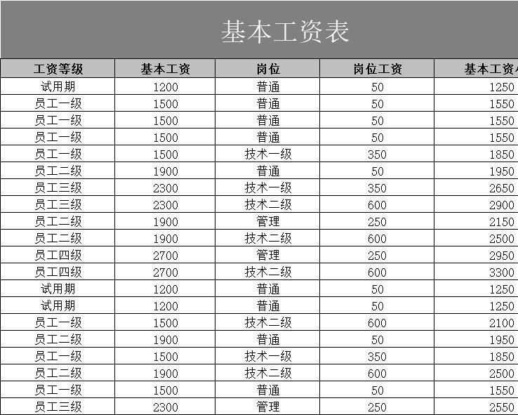 各部门平均工资透视图表行政人事excel模板