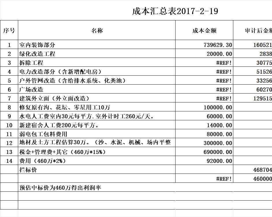 合同审批表样板行政人事excel模板