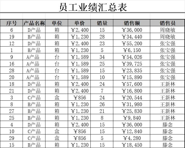 员工业绩评价表xlsx行政人事excel模板