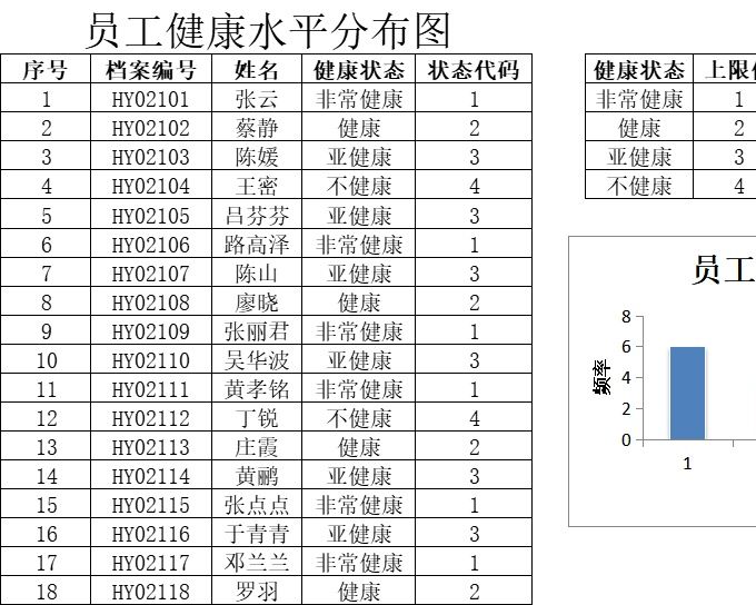 员工健康水平分布图行政人事excel模板