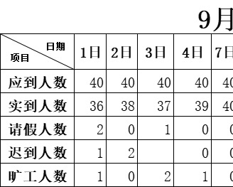 员工出勤情况分析行政人事excel模板